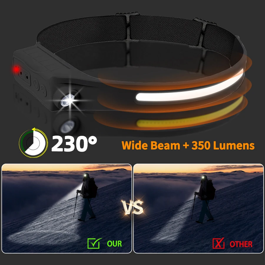 Powerful COB LED Sensor Headla - Outdoor Power Head review and price