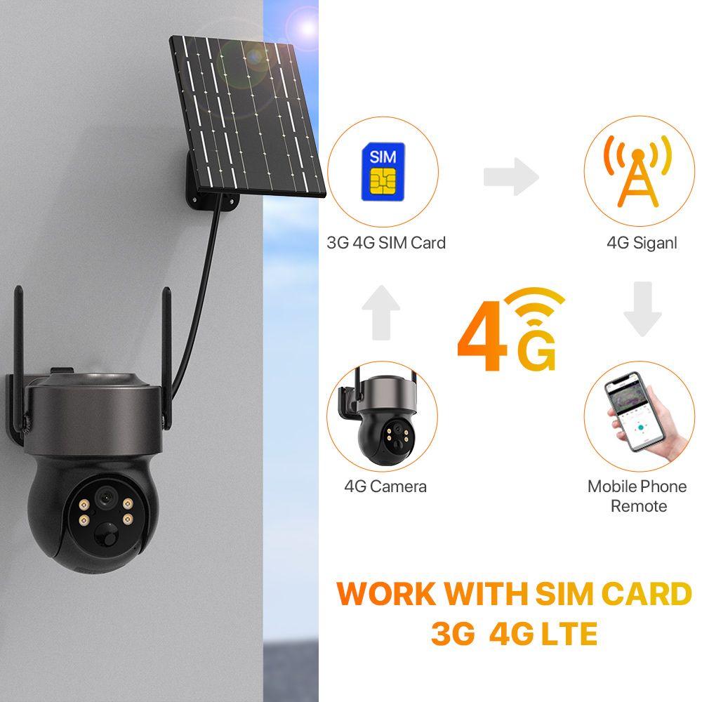 4MP 4G SIM Solar Battery Power - Outdoor Power Distribution Panel review and price