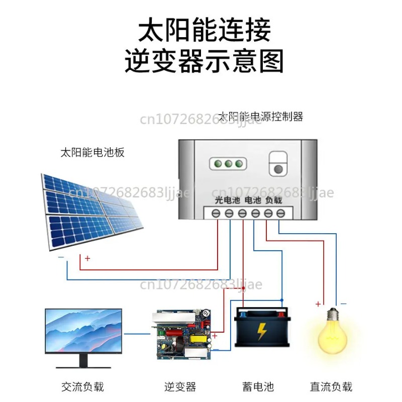 Pure Sine Wave Inverter Main B - Outdoor Power Inverter review and price