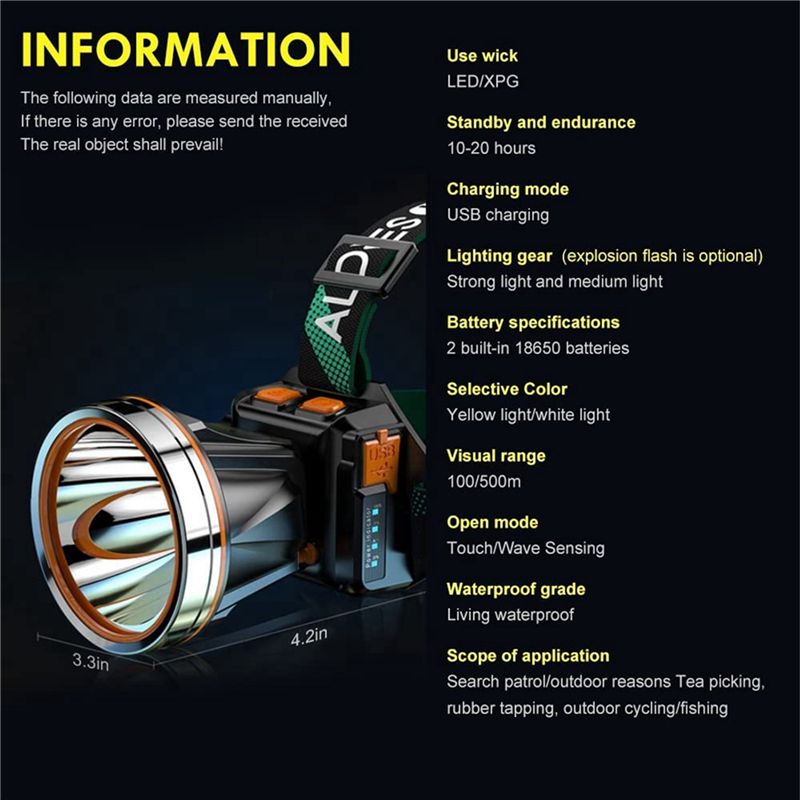 2X High Power LED Head Light L - Outdoor Power Head review and price