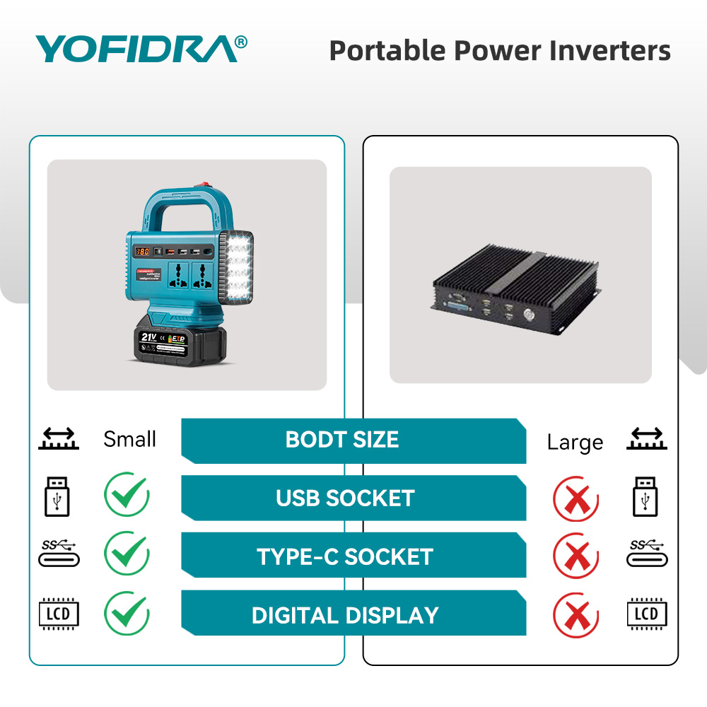 YOFIDRA 220V Portable Power In - Outdoor Power Inverter review and price